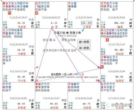 石中隱玉格|紫微斗數格局：石中隱玉格